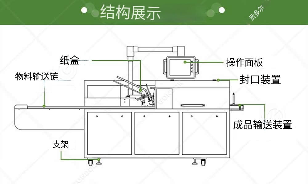 自动装盒机