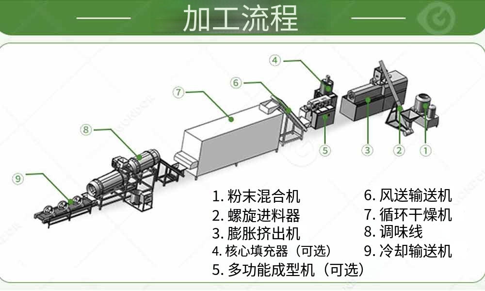玉米膨化食品生产线